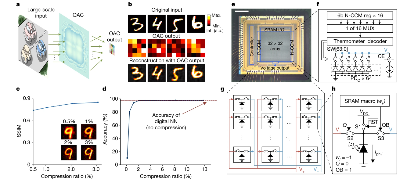 Diagrams on ACCEL