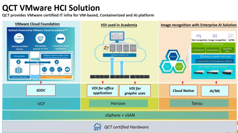 QCT VMware HCI Solution