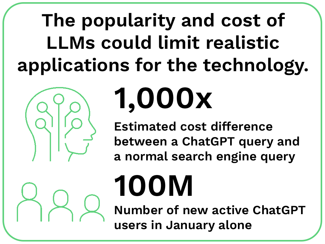 The popularity and cost of LLMs could limit realistic applications for the technology.