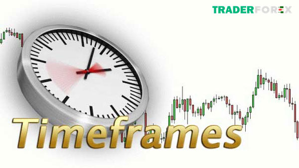 Ý nghĩa của Time Frame trong Forex