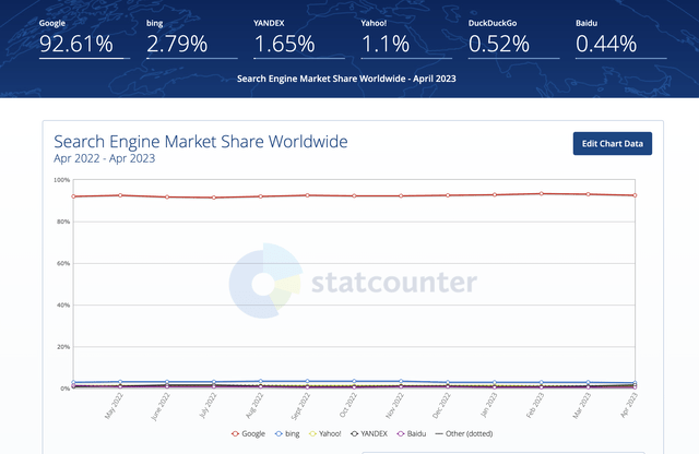 Search market share